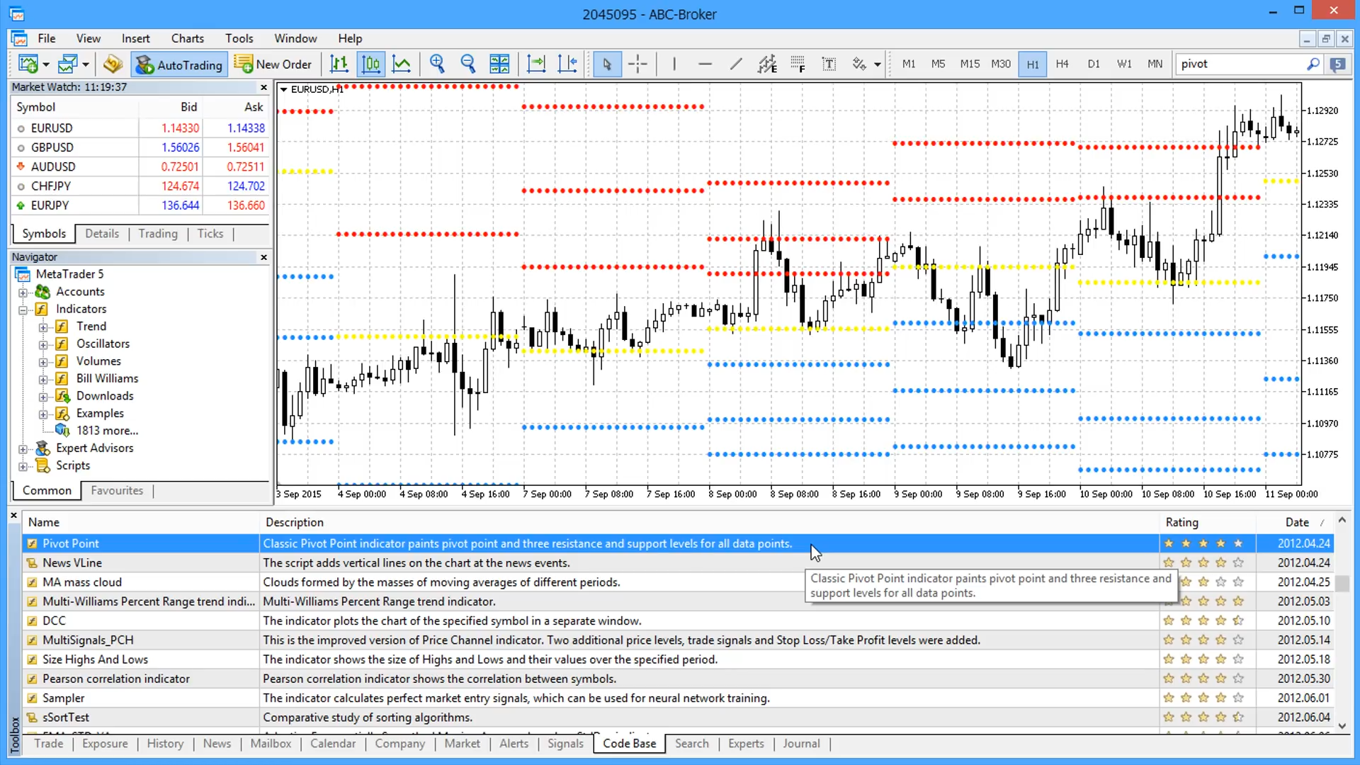 MetaTrader 5 平台界面，展示代码库中的轴心点（Pivot Point）指标，EURUSD 图表上标注了支撑/阻力水平